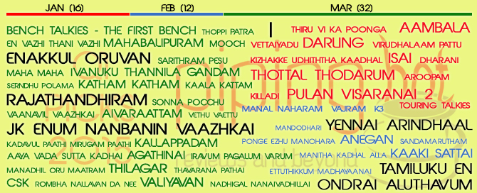 PipingHotViews_Our_Picks_from_Quarter_1_2015_Tamil_Films